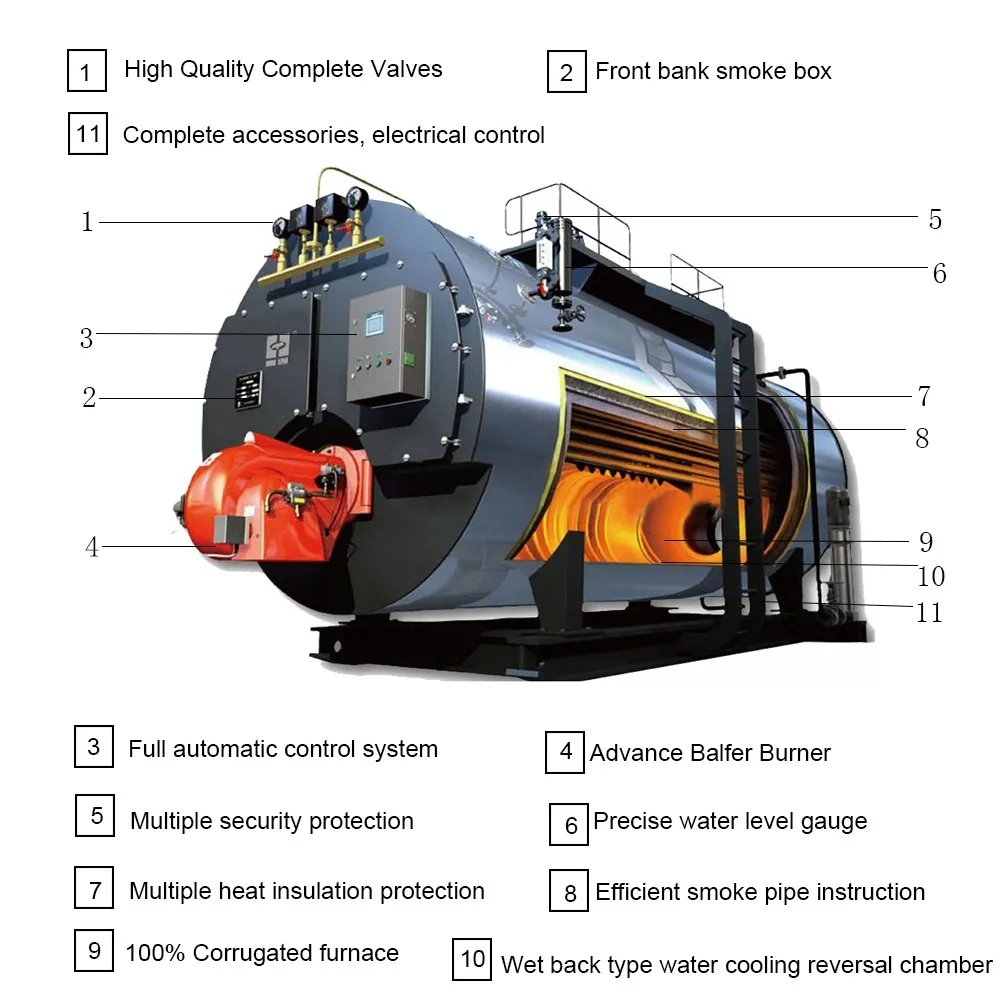 Automatic Fuel (gas) Steam Boilers